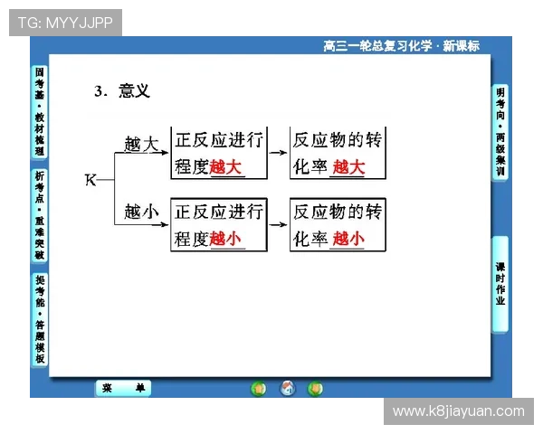 闪电 21 点:提升反应速度的训练方法与实用技巧