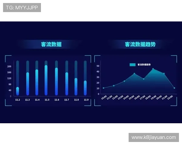 如何通过K8平台实现多渠道游戏数据整合与分析，提升运营决策能力